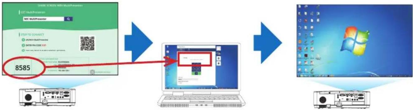 NEC MC332W - Enter the 4-digit PIN code displayed in the start-up screen in the target device screen. - 1