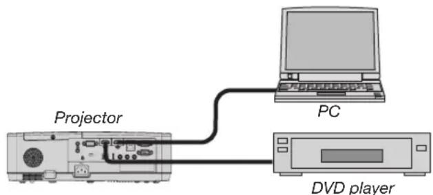 Projector PC DVD player