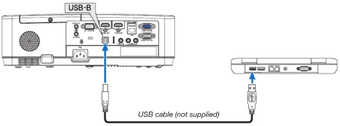 USB-B USB cable (not supplied)