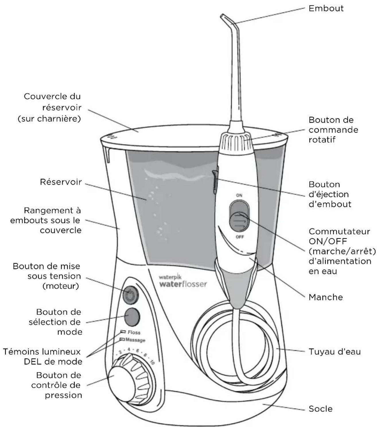 Waterpik WP-663 - Pour minimiser le risque d'électrocution, incendie, brûlure ou blessures aux personnes : - 1