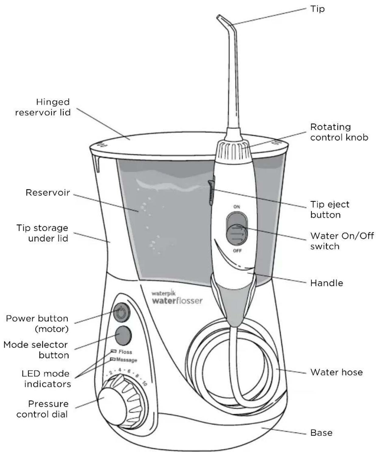 Waterpik WP-663 - To reduce the risk of burns, electrocution, fire, or injury to persons: - 1
