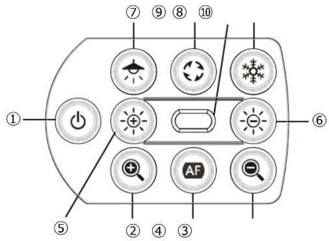 Elmo MX-P2 - ACHTUNG - 2