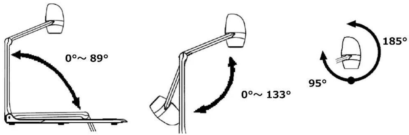 Elmo PX-10E - ◆MOVING PARTS OF THE DOCUMENT CAMERA - 1