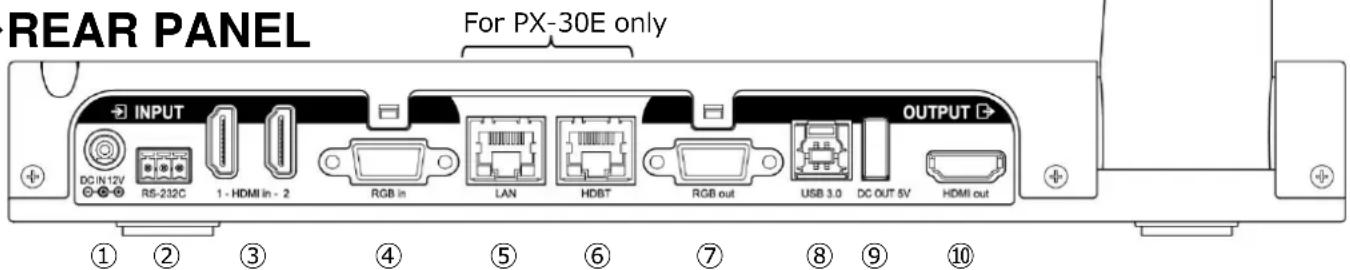 Elmo PX-10E - CAUTION - 1
