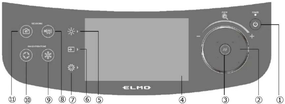 Elmo PX-10E - PART NAMES - 2