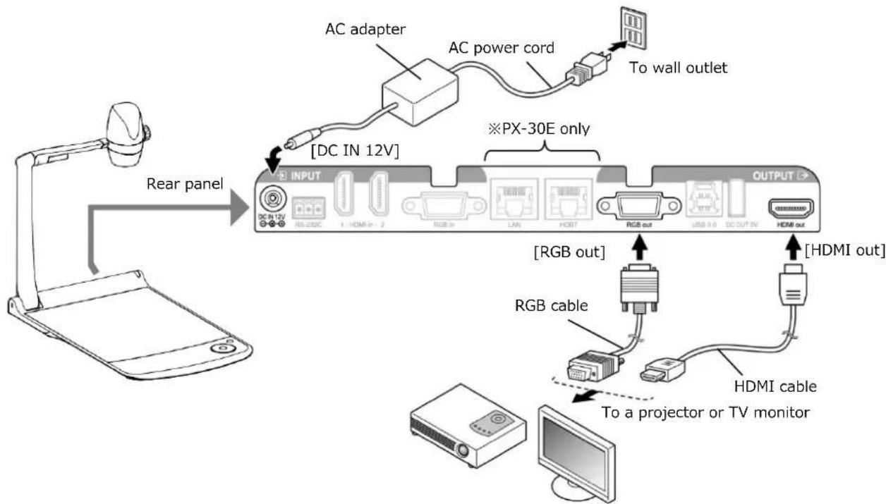 Elmo PX-10E - ◆CONNECTING TO A PROJECTOR OR MONITOR - 1