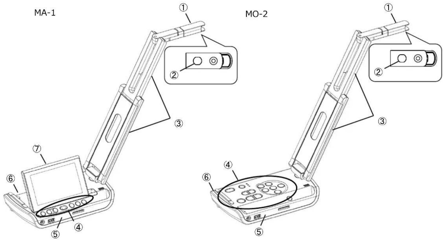 MA-1 MO-2 ① ② ③ ④ ⑤ ⑥ ⑦