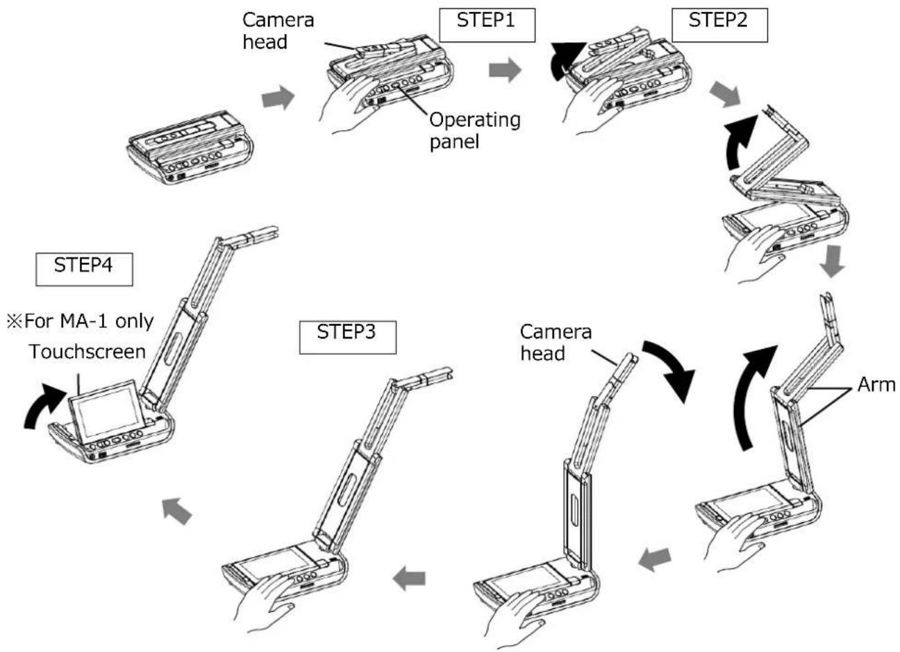 Elmo MO-2 - ♦ SETTING UP - 1