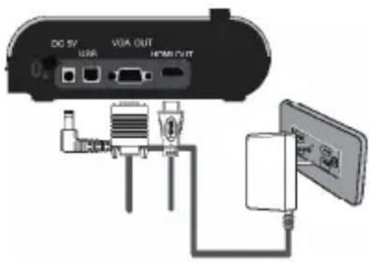 DC 5V VGA OUT HDMI OUT