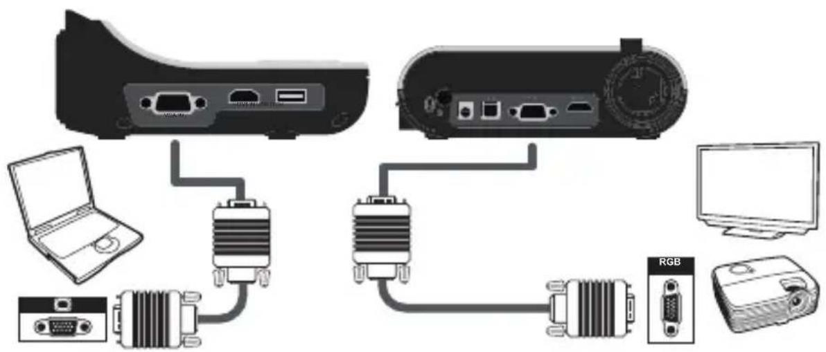 OPTOMA DC552 - • Anschluss über VGA-Kabel - 1