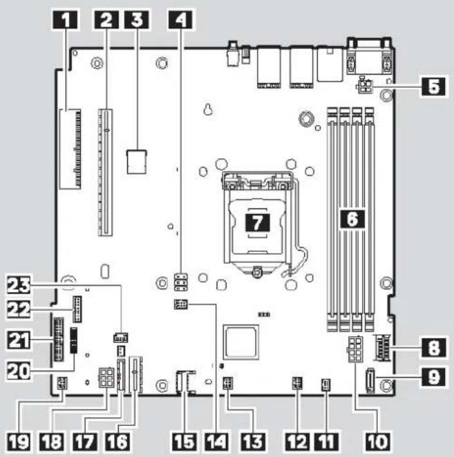 DELL PowerVault NX440 - System Board Information - 1
