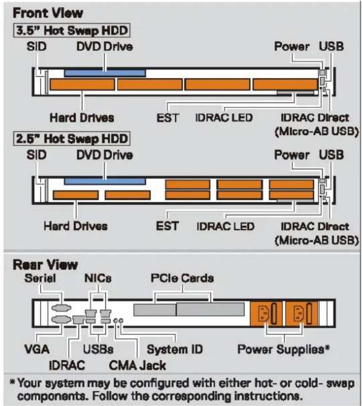 DELL PowerVault NX440 - NX440 System Information label - 1