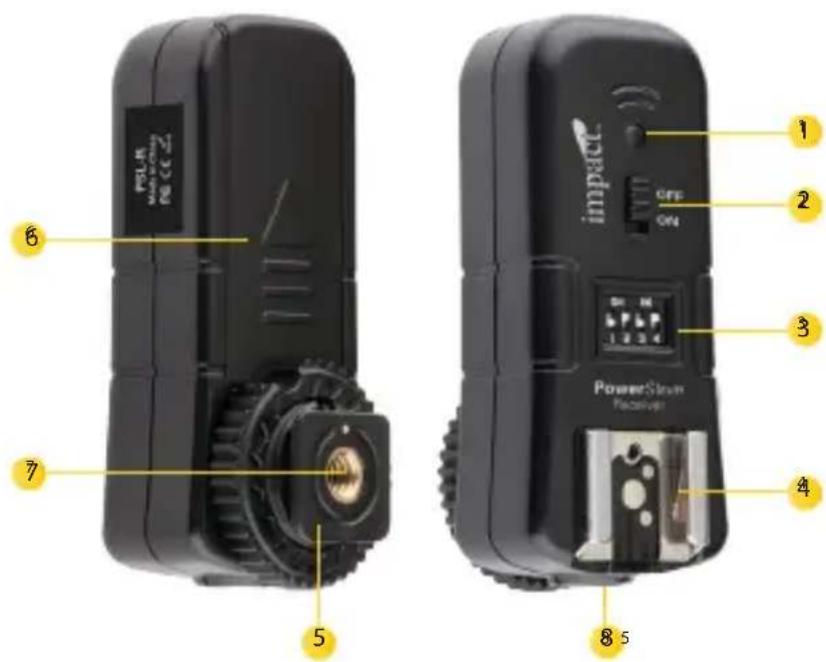 Impact PowerSlave - PowerSlave Receiver - 1