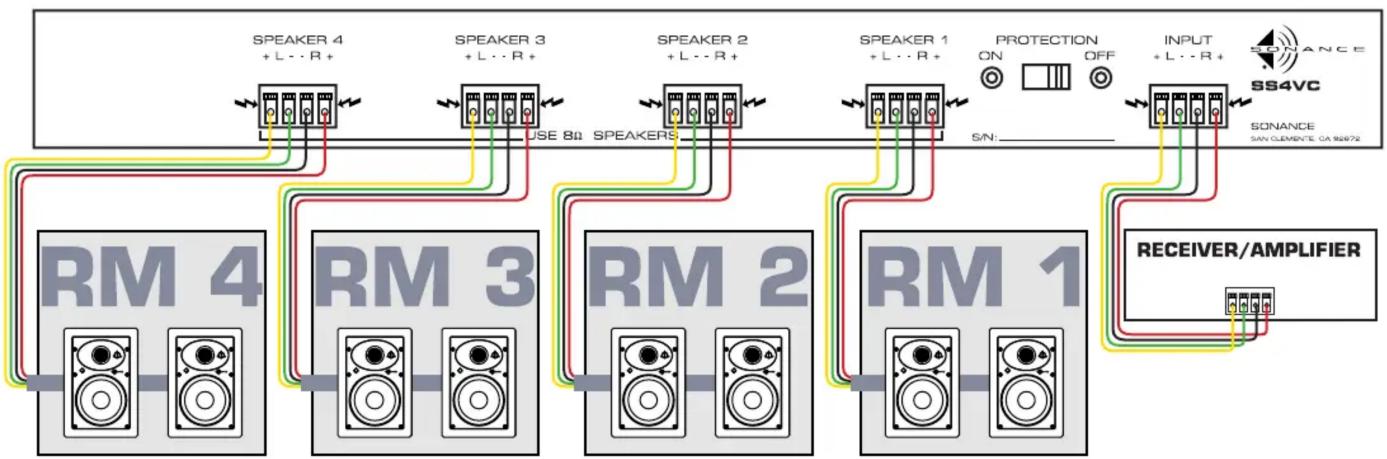SONANCE SS4VC - CUSTOM BUTTON LABELS - 1