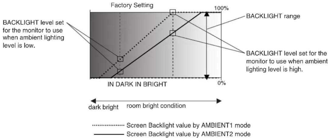 NEC MultiSync V323-3 - AMBIENT parameter setting - 1