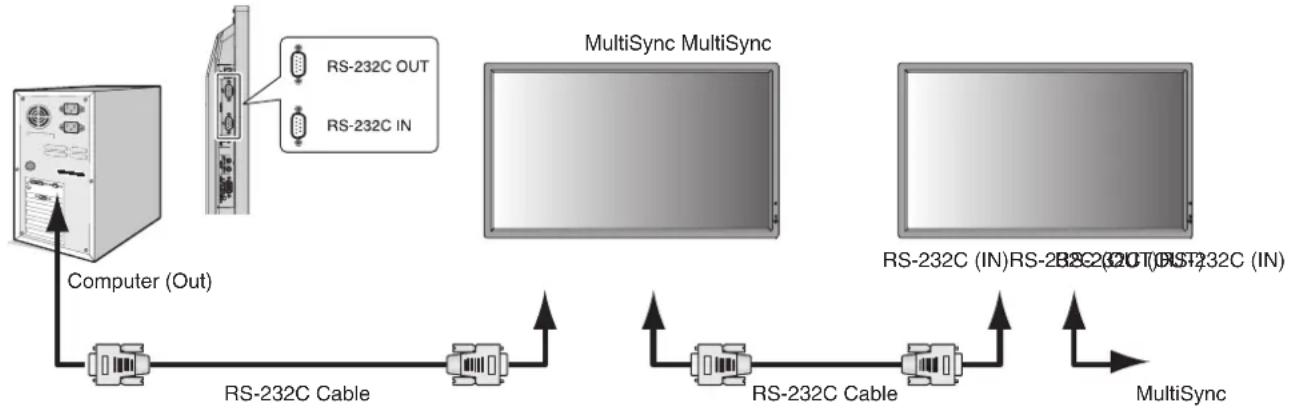 NEC MultiSync V323-3 - Connection - 1