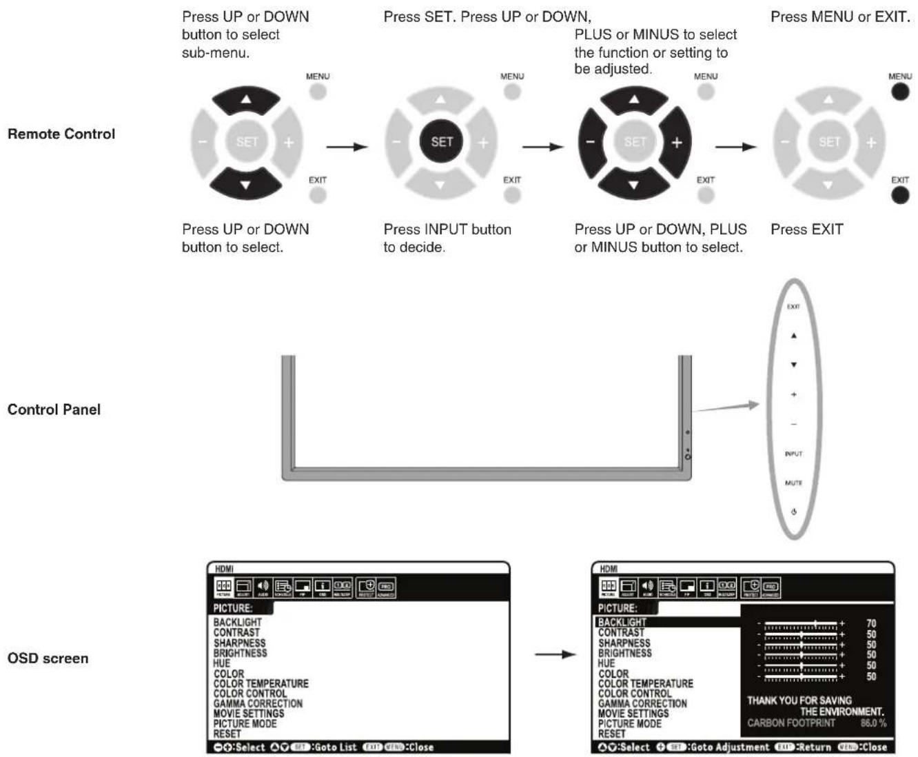 NEC MultiSync V323-3 - OSD (On-Screen-Display) Controls - 2