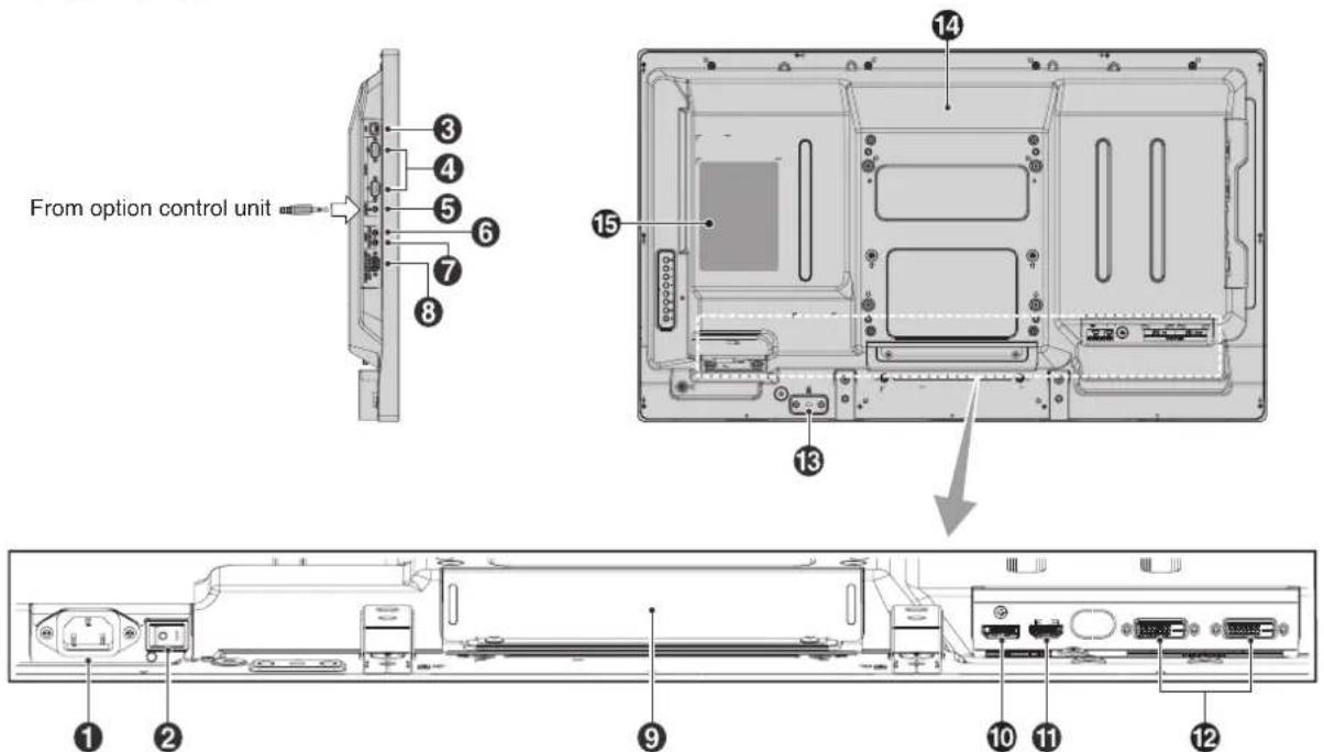 NEC MultiSync V323-3 - Terminal Panel - 1