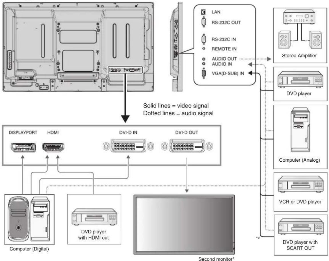 NEC MultiSync V323-3 - Before making connections: - 1