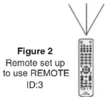 NEC MultiSync V323-3 - TO SET/RESET REMOTE CONTROL MODE - 4