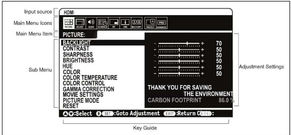 NEC MultiSync V323-3 - OSD (On-Screen-Display) Controls - 1