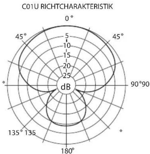 SAMSON C01 - C01U Technische Daten - 2