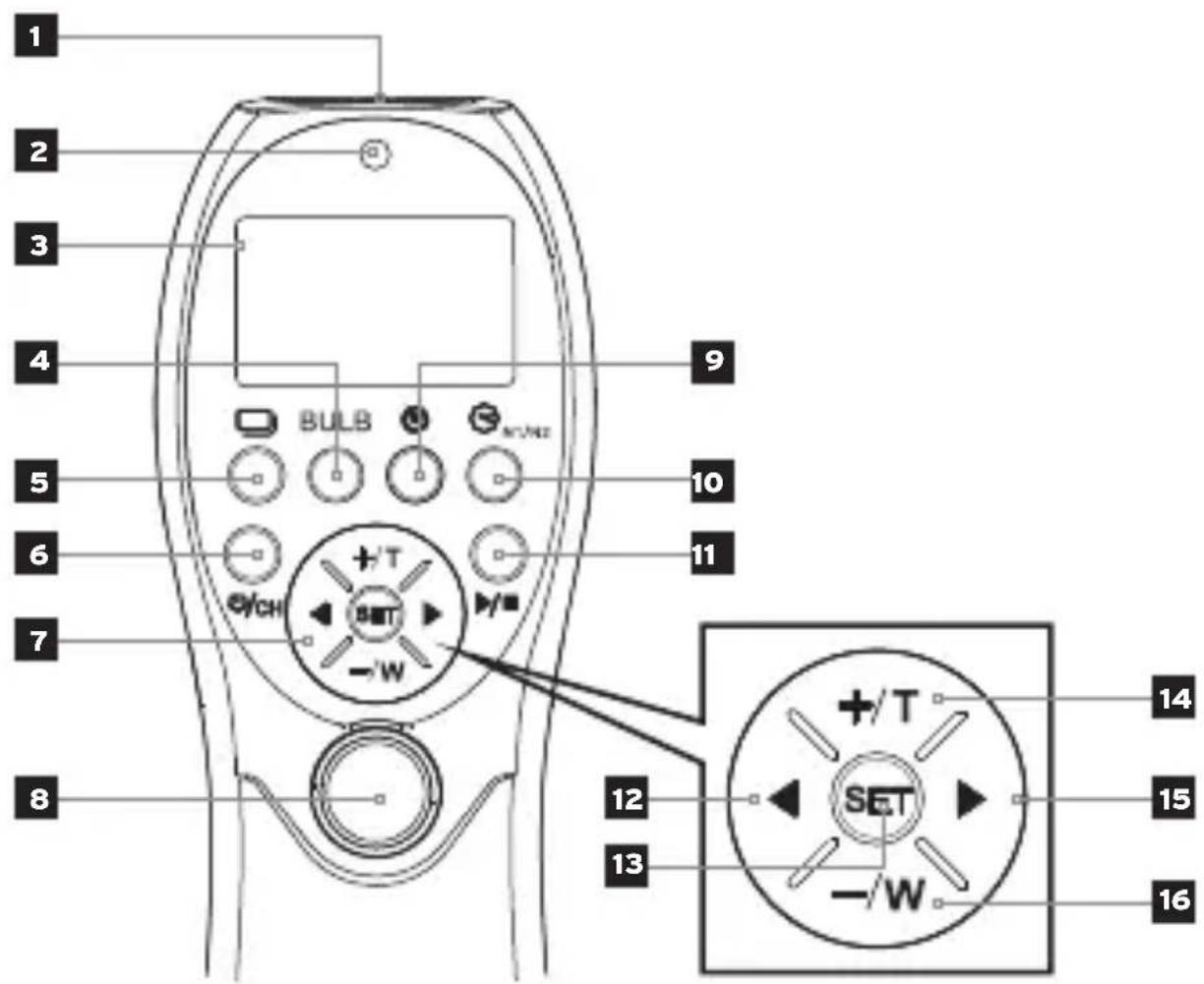 Ziv TRS-10 - Transmitter - 1