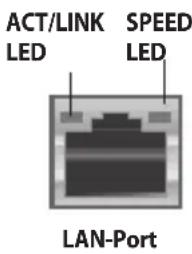 ACT/LINK LED SPEED LED LAN-Port