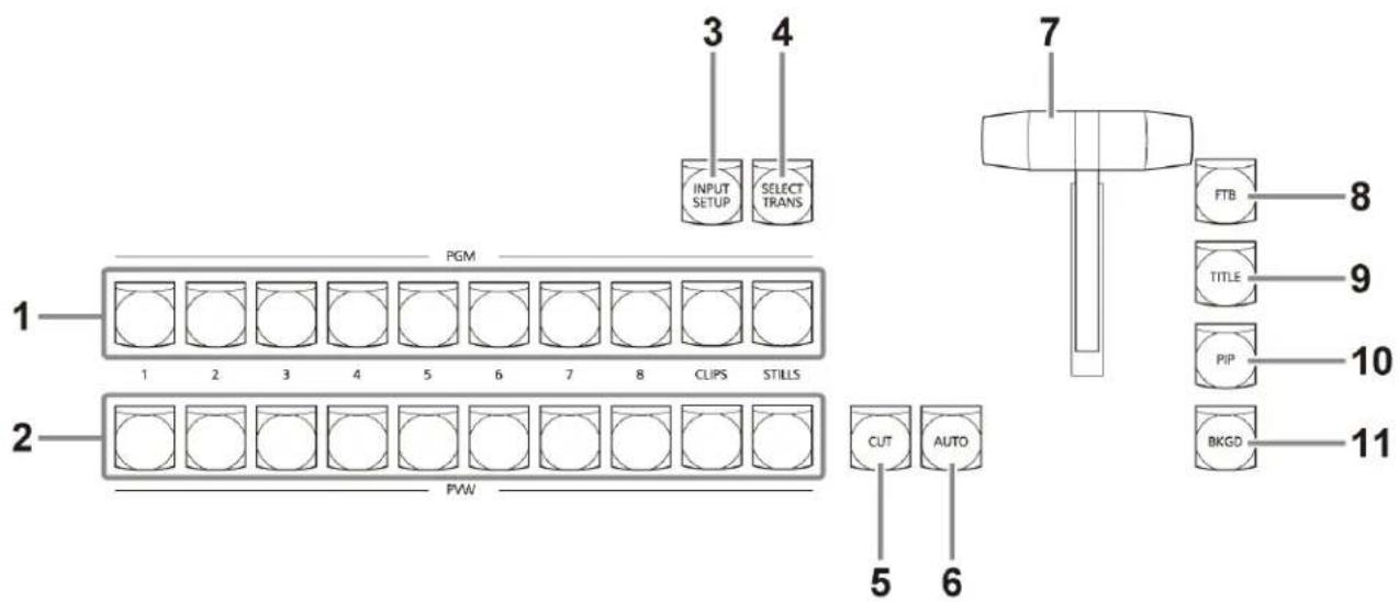 3 4 INPUT SETUP SELECT TRANS PGM 1 2 3 4 5 6 7 8 CLIPS STILLS 2 PW CUT AUTO 5 6 7 FTB TITLE PIP BKGD 8 9 10 11