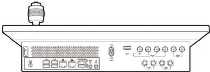 PANASONIC AV-HLC100P - Section 4.2 Control Surface - 2
