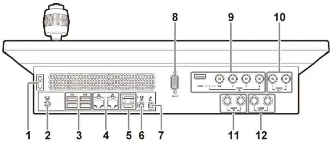 1 2 3 4 5 6 7 8 9 10 HDMI — SDI 2 VDDO IN 3 4 VDDO OUT AUDIO AUDIO AUDIO OUT 11 12