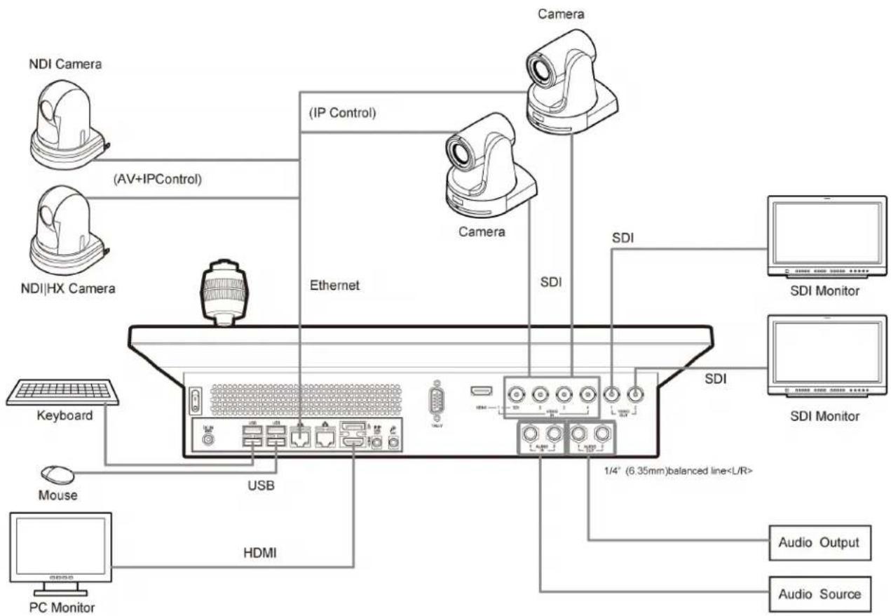 PANASONIC AV-HLC100P - Analog AUDIO OUT connectors - 1