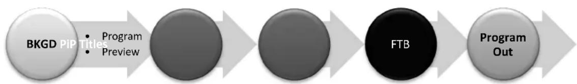 PANASONIC AV-HLC100P - - Overlay Layers - 1