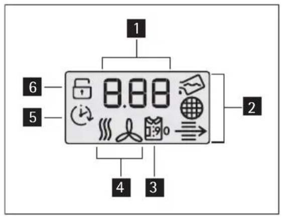 AEG T57849 - Display-Anzeigen - 1