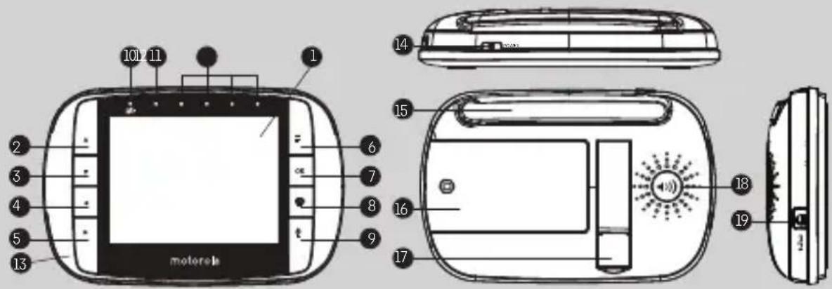 motorola 10 11 2 3 4 5 13 6 7 8 9 14 15 16 17 18 19