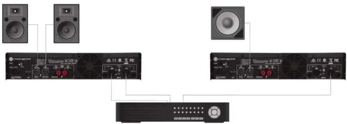 CROWN DriveCore XLS 2502 - Stereo Bi-Amp System - 1