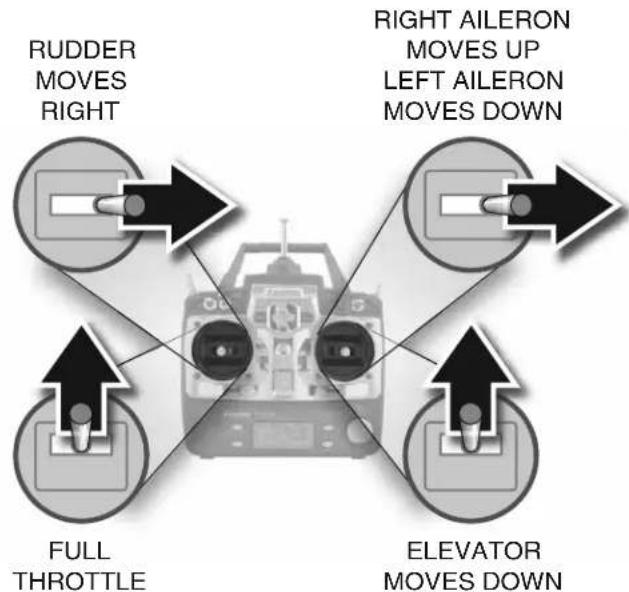 Flyzone Super Cub - 4-CHANNEL RADIO SET UP (STANDARD MODE 2) - 1
