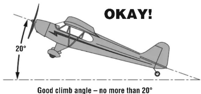 Flyzone Super Cub - Hand-Launch - 3