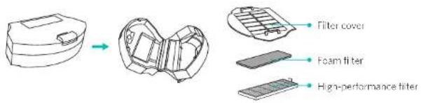 Filter cover Foam filter High-performance filter