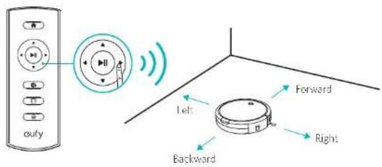 oufy Left Forward Backward Right