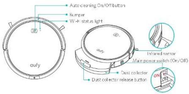 Auto cleaning On/Off button Bumper Wi-Fi status light cufy dufy Infrared sensor Main power switch (On/Off) Dust collector Dust collector release button