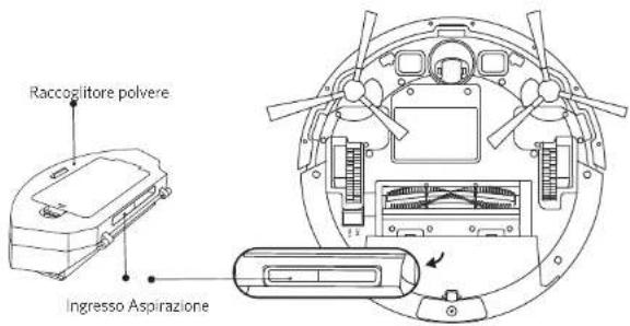 Raccoglitore polvere Ingresso Aspirazione