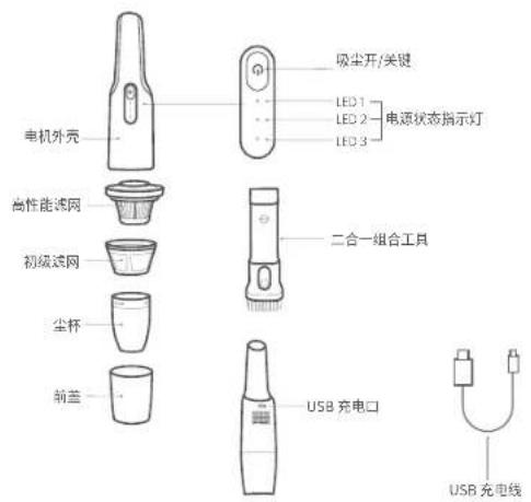电机外壳 高性能滤网 初级滤网 尘杯 前盖 吸尘开/关键 LED 1 LED 2 LED 3 电源状态指示灯 二合一组合工具 USB 充电口 USB 充电线