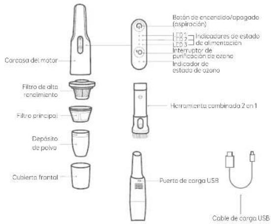 Barón de encenido/apogado (aspiración) LED 1 Indicadores de estado LED 2 de alimentación LED 3 Interruptor de purificación de azono Indicador de estado de azono Carcosa del motor Filtro de alta rendimiento Filtro principal Depósito de polvo Cubierta frontal Herramienta combinada 2 en 1 Puerto de carga USB Cable de carga USB