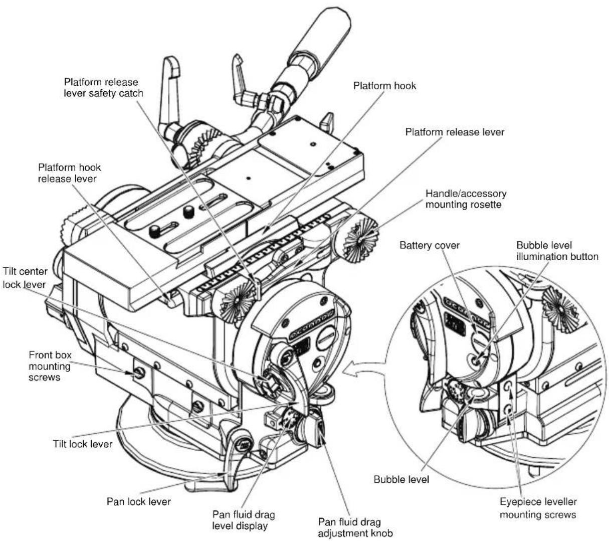 OConnor Ultimate 2575D - Components - 1