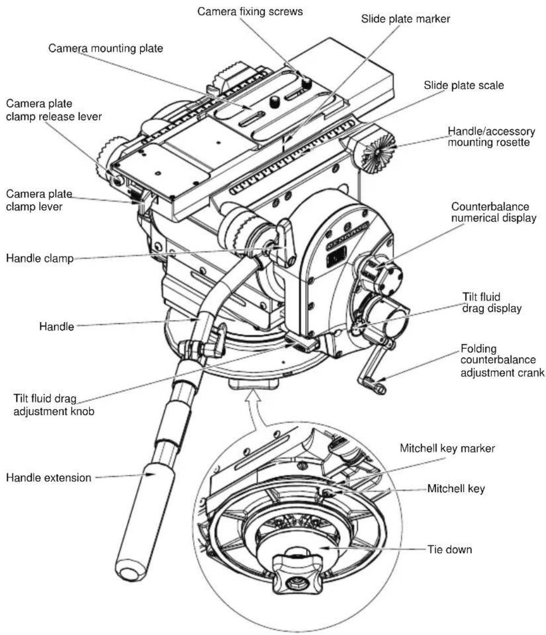 OConnor Ultimate 2575D - Components - 2
