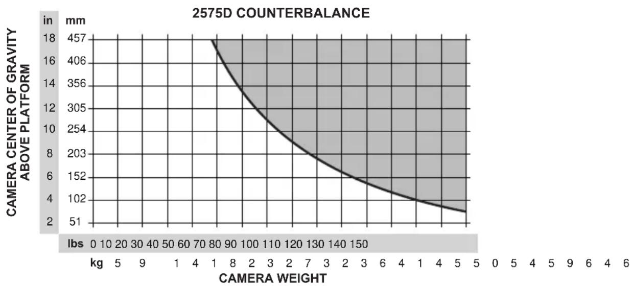 OConnor Ultimate 2575D - Counterbalance - 1