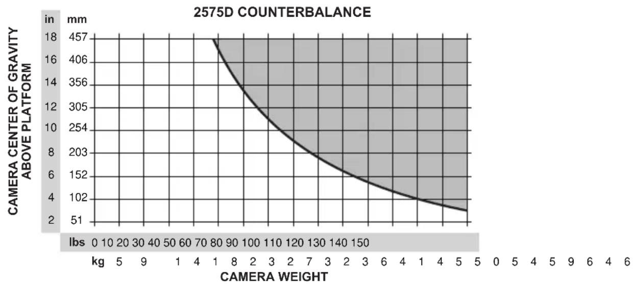 OConnor Ultimate 2575D - Balancing the Head - 1