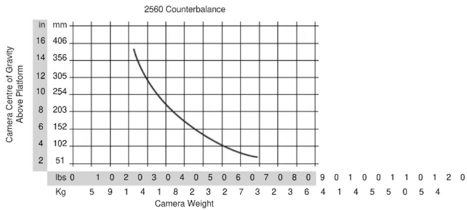 OConnor Ultimate 2560 - Numeric Display - 2