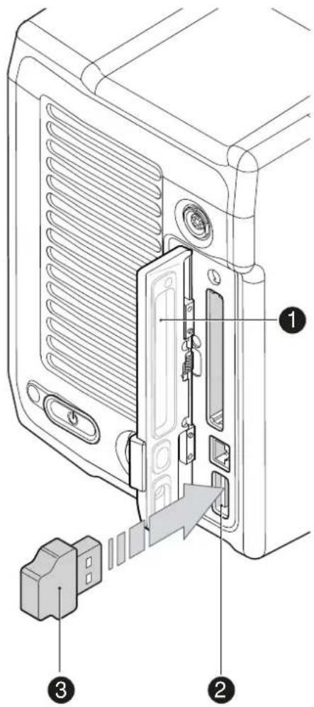 Technical diagram of a device rear panel with labeled components including ports, connectors, and a USB port.